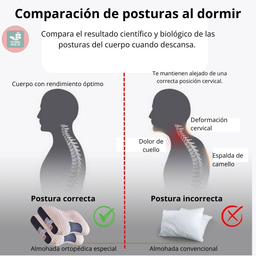 DELUXE ERGONOMIC PLUS | Almohada Ortopédica 3d Con Alineación Cervical Perfecta